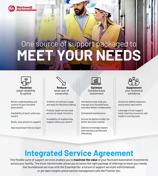 Integrated Services Agreement Brochure